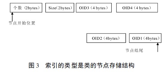Perst嵌入式数据库那些事儿,聊聊它到底是怎么用的和适合啥场景 Perst嵌入式数据库那些事儿,聊聊它到底是怎么用的和适合啥场景